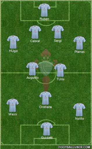 R.C. Celta S.A.D. Formation 2015