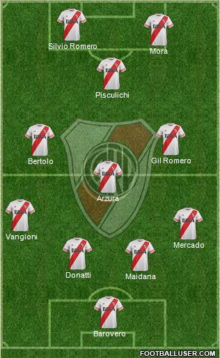 River Plate Formation 2015