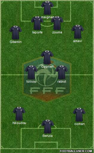 France Formation 2015