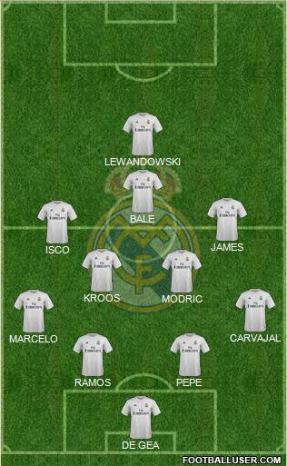 Real Madrid C.F. Formation 2015