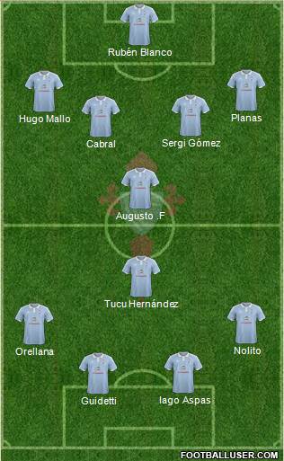 R.C. Celta S.A.D. Formation 2015