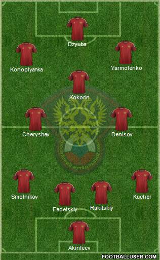 Russia Formation 2015