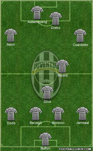 Juventus Formation 2015