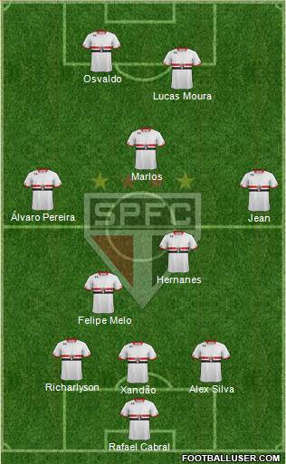 São Paulo FC Formation 2015