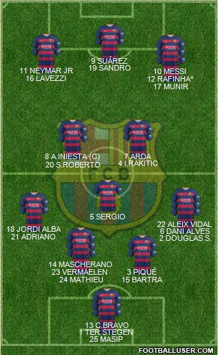 F.C. Barcelona Formation 2015