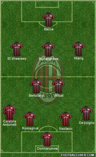 A.C. Milan Formation 2015