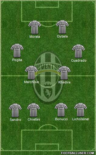 Juventus Formation 2015