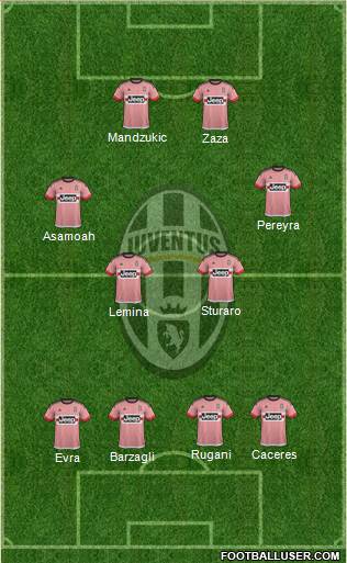 Juventus Formation 2015