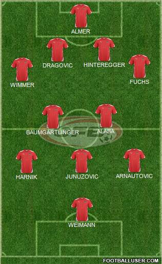 Austria football formation