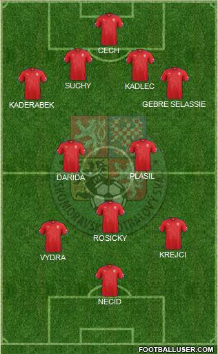 Czech Republic Formation 2015