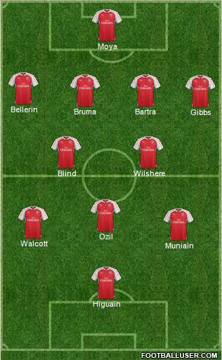 Arsenal Formation 2015