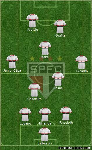 São Paulo FC Formation 2015