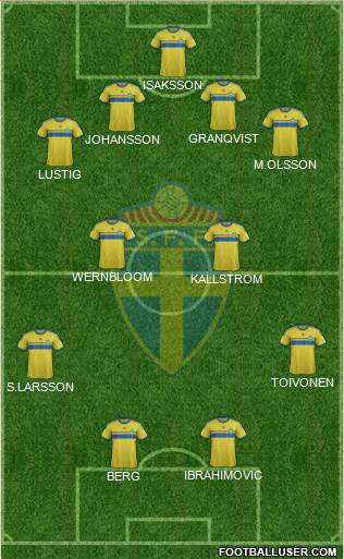 Sweden Formation 2015