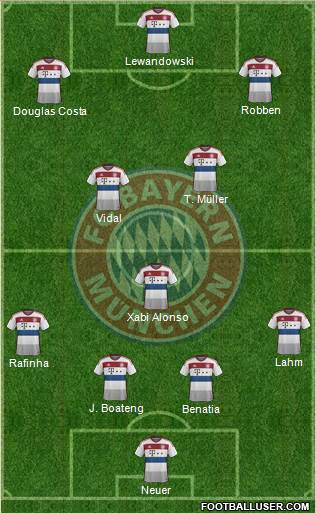 FC Bayern München Formation 2015