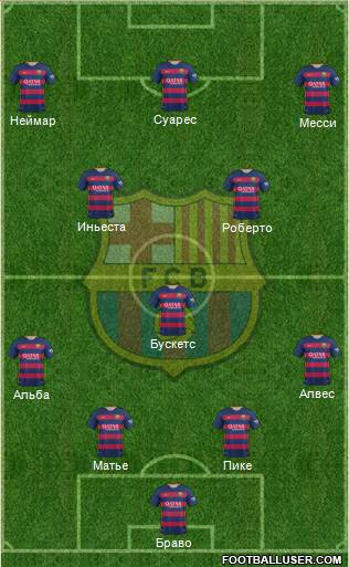 F.C. Barcelona Formation 2015