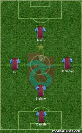 Trabzonspor Formation 2015