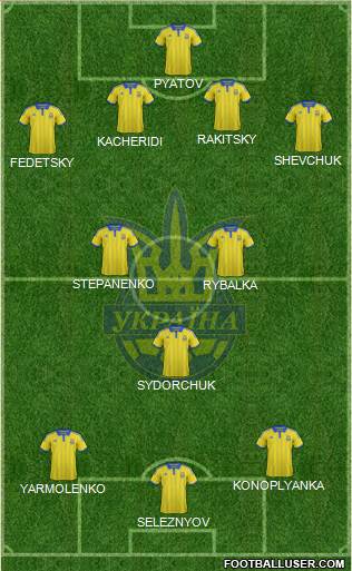 Ukraine Formation 2015