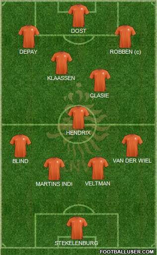Holland Formation 2015