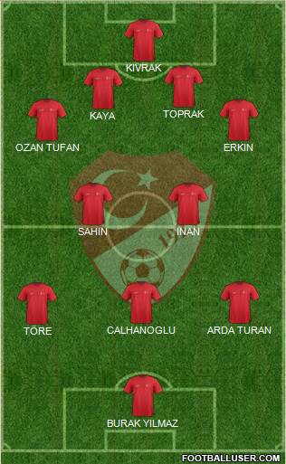 Turkey Formation 2015