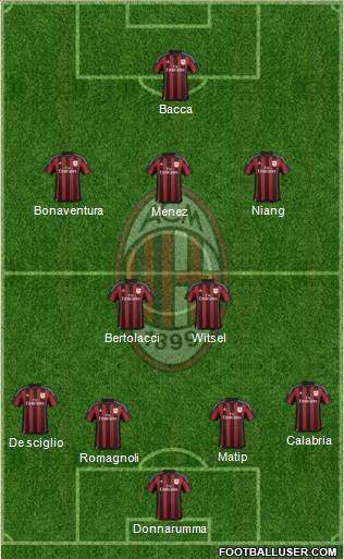 A.C. Milan Formation 2015