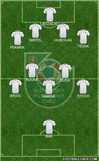 Slovakia Formation 2015