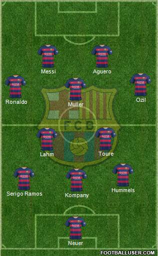 F.C. Barcelona Formation 2015