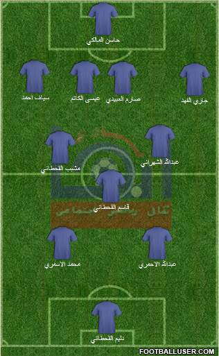 Abha Formation 2015