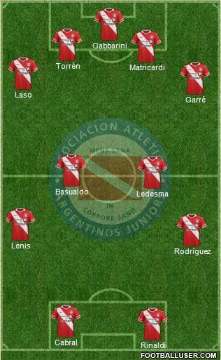 Argentinos Juniors Formation 2015