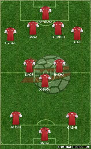 Albania Formation 2015