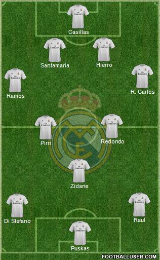 Real Madrid C.F. Formation 2015