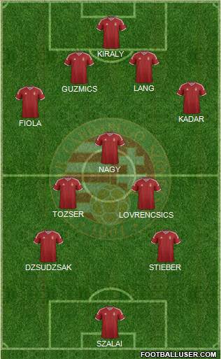 Hungary Formation 2015