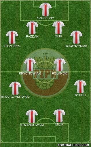 Poland Formation 2015