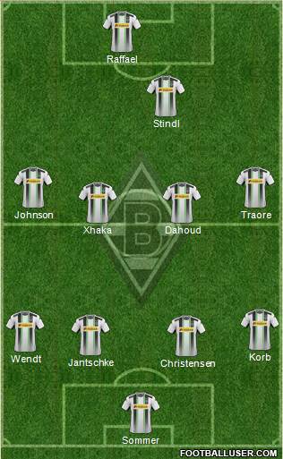 Borussia Mönchengladbach Formation 2015