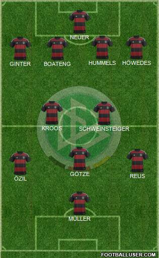 Germany Formation 2015