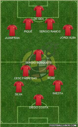 Spain Formation 2015