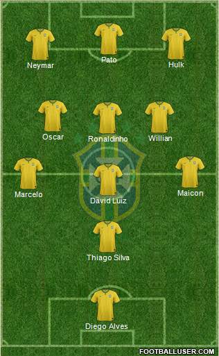 Brazil Formation 2015