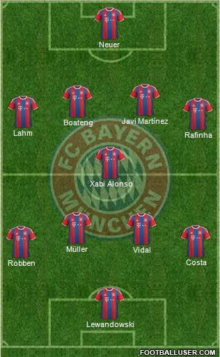 FC Bayern München Formation 2015