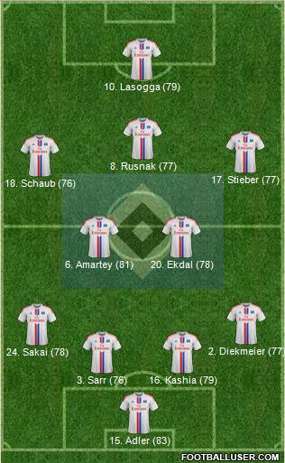 Hamburger SV Formation 2015