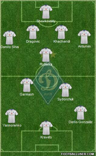 Dinamo Kiev Formation 2015