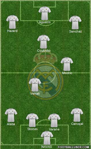 Real Madrid C.F. Formation 2015