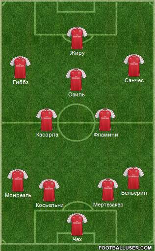 Arsenal Formation 2015