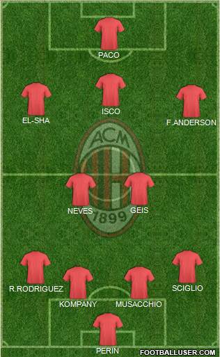 A.C. Milan Formation 2015