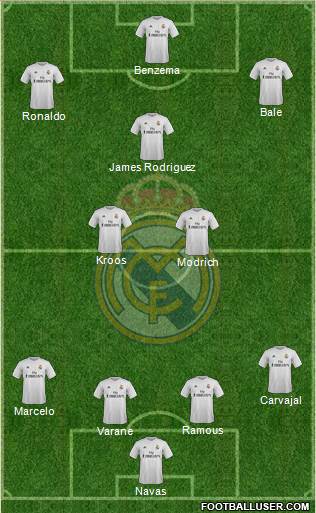 Real Madrid C.F. Formation 2015