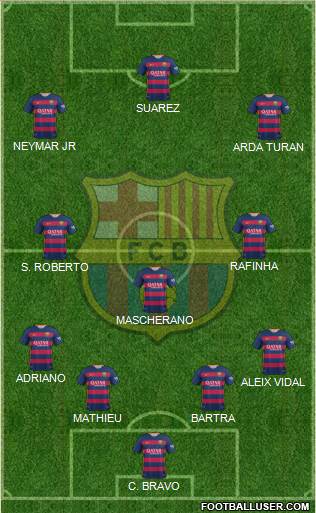 F.C. Barcelona Formation 2015