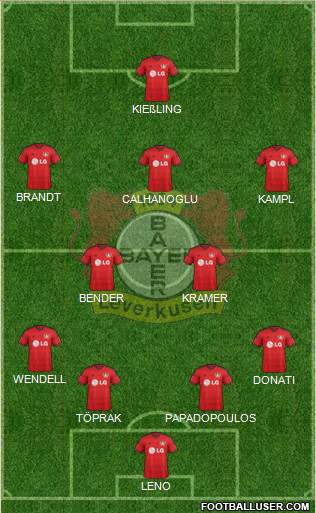 Bayer 04 Leverkusen Formation 2015