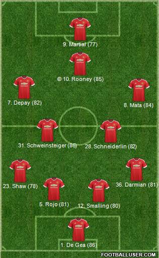 Manchester United Formation 2015