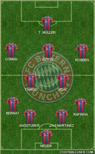 FC Bayern München Formation 2015