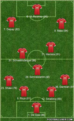Manchester United Formation 2015