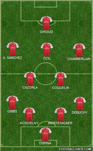 Arsenal Formation 2015