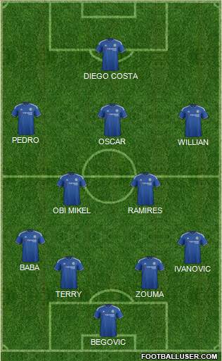Chelsea Formation 2015